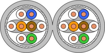 796121  Draka silverline GIGA 1500 2x(4x2x)AWG22 Cat7A dupl. S/FTP, ZH, gr, 78/CU 150 zzgl. Kupferzuschlag(Tageskupfer)